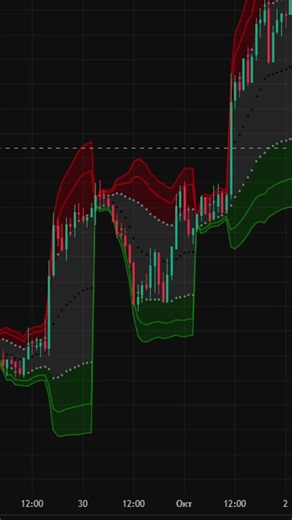 Top 3 Indicators Every Trader Must Know in 2025 — Boost Your Trading Strategy!