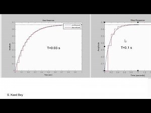 6. Part III- Time Response of First Order Systems: Effects of Sampling Time Using Matlab