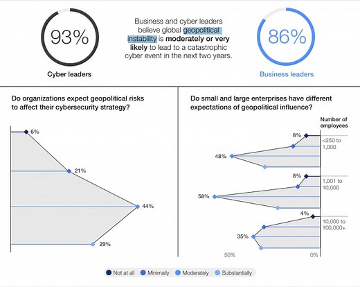 2023 was a big year for cybercrime – here’s how we prepare for the future