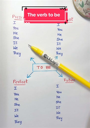 Understanding the Verb 'To Be' in English Tenses