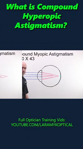 What is compound Hyperopic Astigmatism? #optician #optical #laramyk #opticianworks #opticiantraining #abo #abocertification | Laramy-K OpticianWorks