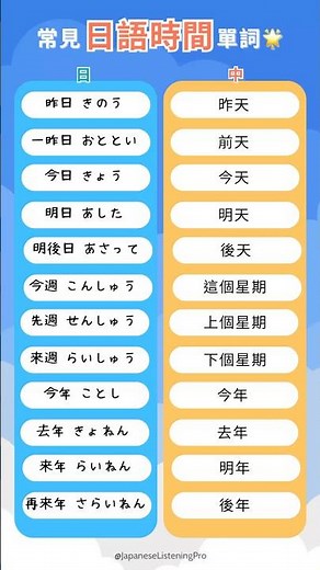 【每天都在用的日語🔥】12個超常見時間單字｜昨天・今天・明天你會說嗎？｜日語初學者必學✨ #學日語 #日文 #日本語 #日常日文 #日文聽力 #日語會話 #japanese學習 #零基礎日語