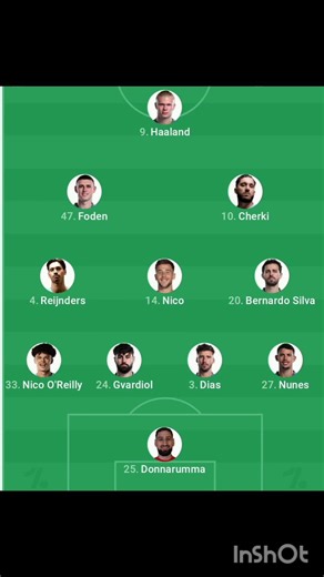 Manchester United vs Sunderland Predicted Line-Up | Expected XI & Formation