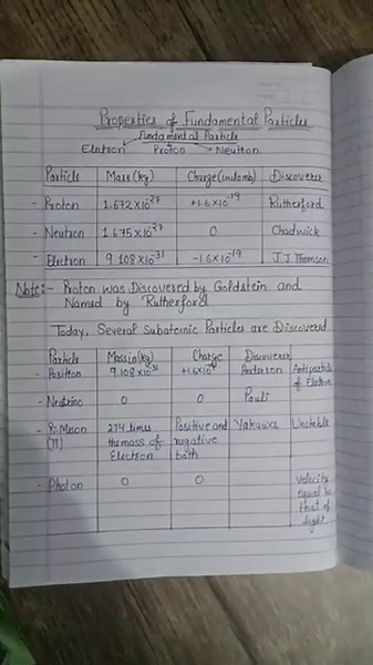 Properties of fundamental particles electron, proton neutron 👍🏻🌚
