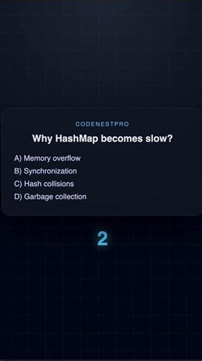 Why HashMap Can Be O(n) in Worst Case? 😨 | Java MCQ