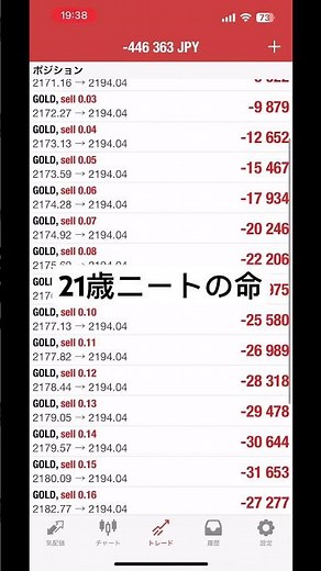 #shorts #ロスカット #fx