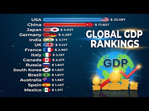 Global GDP Rankings | The World’s Biggest Economies