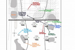 What Do Pros Have in Their Yardage Books? Things Have Changed