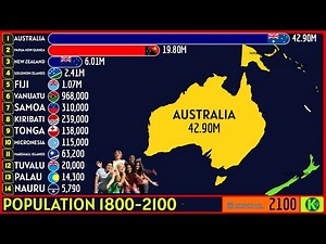 TOP COUNTRIES IN OCEANIA BY POPULATION