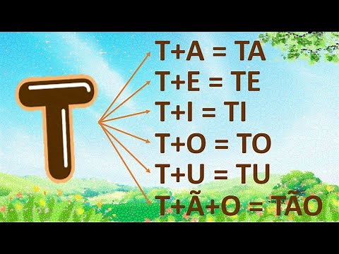 Família silábica da letra T - Alfabetização