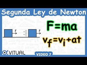 💪 Newton's Second Law | Video 7