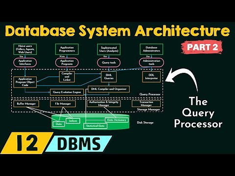 Database System Architecture - Part 2