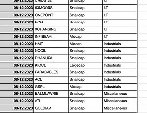 This is how I use Stock Bee's 4% Breakout strategy to spot Sector Rotation.