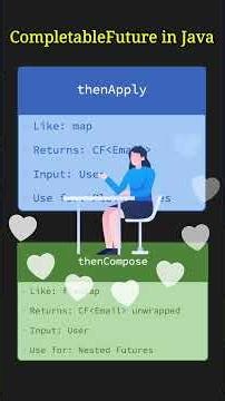 Java CompletableFuture Explained | Stop Blocking Your Threads #k5kc