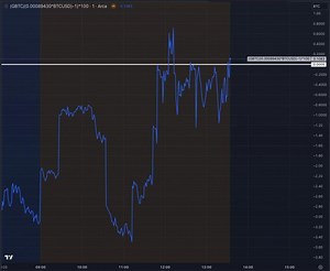 Grayscale’s GBTC Discount Closes to Zero for First Time Since February 2021