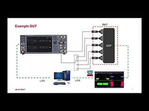 M9484C VXG Signal Generator: Multi Channel Signal Generation and Automation Demo, Part 1 of 5