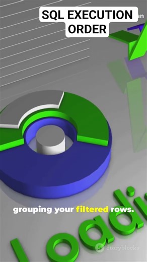 SQL query execution order every one should know #learning #sql #sqlview
