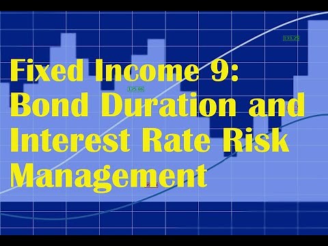 Fixed Income 9: Bond Duration and Interest Rate Risk Management