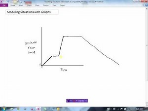 Modeling Situations with Graphs