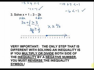 Math 098 9.7 - Linear Inequalities