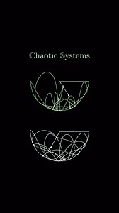 Chaotic systems are highly sensitive to initial conditions, meaning that even the tiniest difference in starting points can lead to drastically different outcomes over time. This phenomenon is often called the “butterfly effect”—the idea that a butterfly flapping its wings in one part of the world could eventually influence weather patterns elsewhere. In chaotic systems, such as weather models, double pendulums, or certain population dynamics, predictability quickly breaks down because the syste