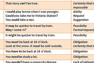 modal verbs - Paperblog