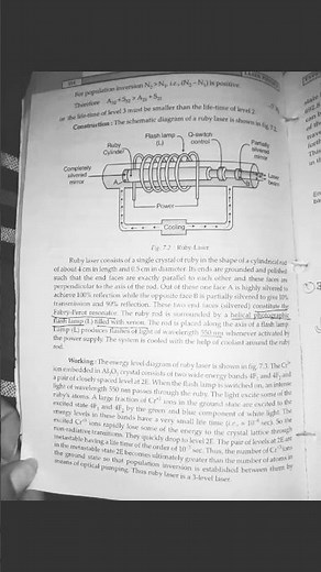 Ruby laser|Principle Construction, Working of Ruby laser|Laser Physics Bsc-3rd year 6th sem
