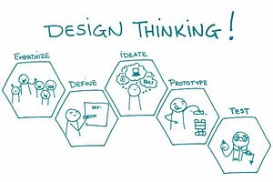 ▷ ¿Qué es el Design Thinking? | Líder del Emprendimiento