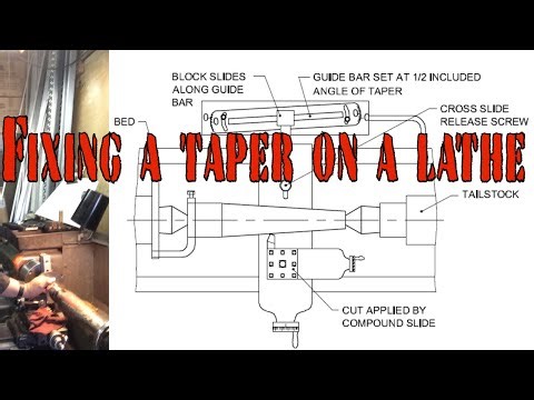 fixing a taper cut on the lathe the easy way