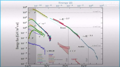Black holes identified as major cosmic ray source in China's LHAASO observatory