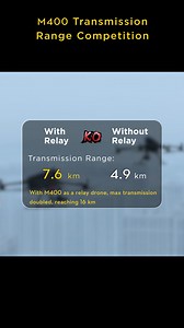 27K views · 213 reactions | How far can a drone go without losing...