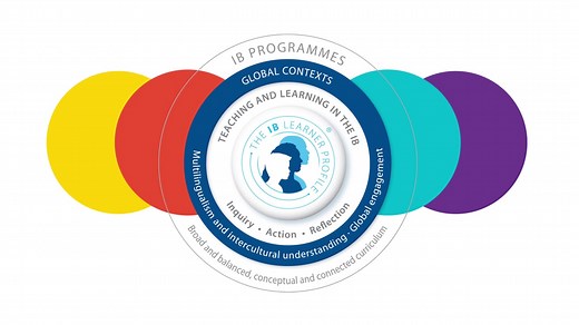 What is an IB education?