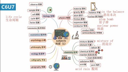 第32课：6-7 subjects（1）