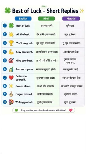 🍀 Best of Luck Sentences in English Hindi Marathi | Daily Use Motivational Phrases #english