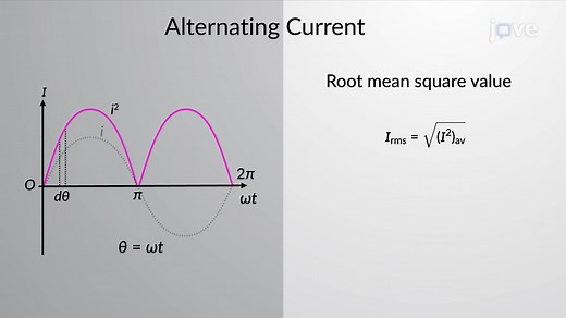 Video: RMS Value in AC Circuit