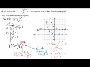 Graph Exponential Function Using Transformations of Parent Graph y=(1/2)^x