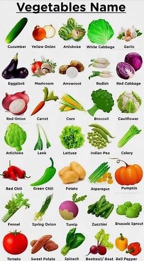 Vegetables Name in English | Vegetable Chart for Kids & Students
