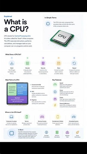 🖥️ What is a CPU?