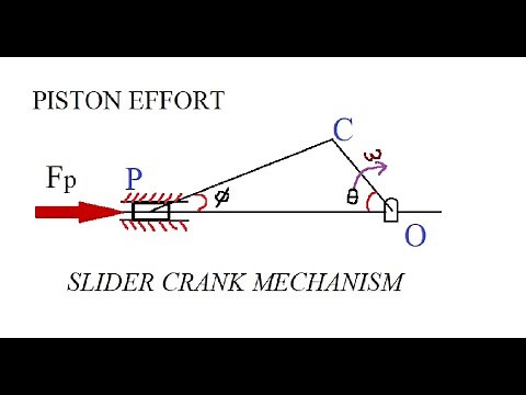 Piston effort in slider crank mechanism ||Static Force Analysis || IC Engine mechanism