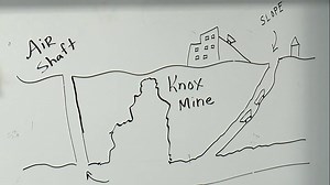 A Lesson in Coal Mining and Family History