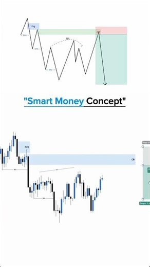 SMC order block sell setup samrt money Reversal zone 📈#viral #trading #viral #trading #viral