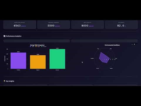 Solar Power Generation Prediction | Random Forest Model | End-to-End ML Project