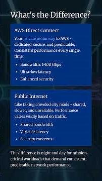 Direct Connect Explained in 45s #vpc #networking #shorts