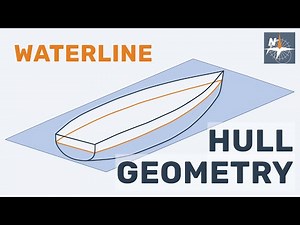 What is a waterline?