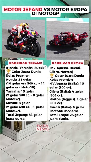 Perbandingan prestasi pabrikan Jepang vs pabrikan Eropa di MotoGP #motogp #beritamotogp #otomotif