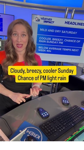 Weekend Forecast