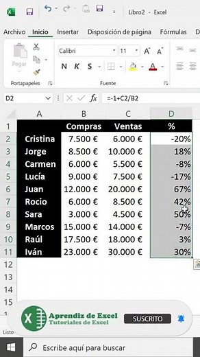Formato de porcentajes en colores en formato de celda. Tips Excel. #Shorts