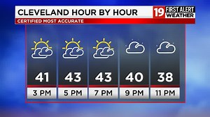 1.6K views · 13 reactions | Northeast Ohio weather: Chilly, wet start to new week https://bit.ly/375C7TX | Cleveland 19 News | Facebook