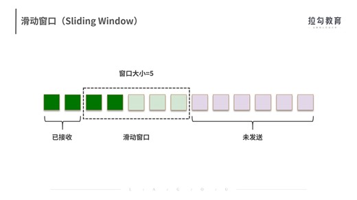 04 TCP 的稳定性：滑动窗口和流速控制是怎么回事？