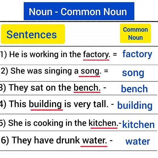 nouns common noun examples